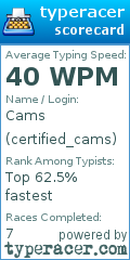 Scorecard for user certified_cams