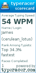 Scorecard for user cerulean_lotus
