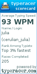 Scorecard for user cerulian_julia