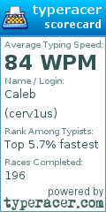 Scorecard for user cerv1us