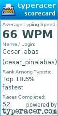 Scorecard for user cesar_pinalabas