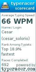 Scorecard for user cesar_solorio