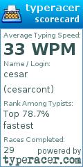 Scorecard for user cesarcont