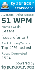 Scorecard for user cesareferrari