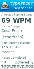 Scorecard for user cesarfresh