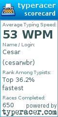 Scorecard for user cesarwbr