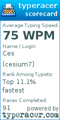 Scorecard for user cesium7