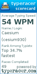 Scorecard for user cesium930