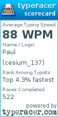 Scorecard for user cesium_137