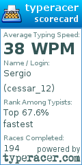 Scorecard for user cessar_12