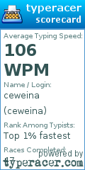 Scorecard for user ceweina