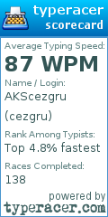 Scorecard for user cezgru