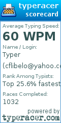 Scorecard for user cflibelo@yahoo.com