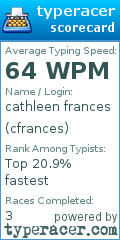 Scorecard for user cfrances
