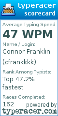 Scorecard for user cfrankkkk