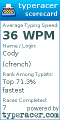 Scorecard for user cfrench