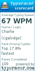 Scorecard for user cgalodge