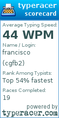 Scorecard for user cgfb2
