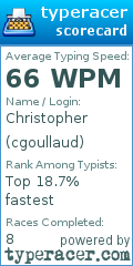 Scorecard for user cgoullaud