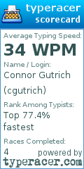 Scorecard for user cgutrich