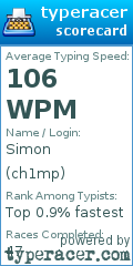 Scorecard for user ch1mp