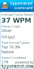 Scorecard for user ch1py