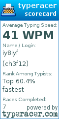 Scorecard for user ch3f12