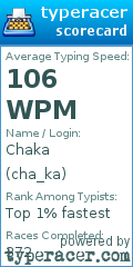 Scorecard for user cha_ka
