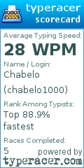 Scorecard for user chabelo1000