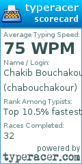 Scorecard for user chabouchakour