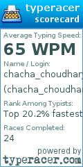 Scorecard for user chacha_choudhary