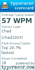 Scorecard for user chad1003