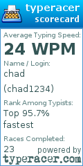 Scorecard for user chad1234