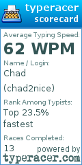 Scorecard for user chad2nice