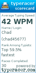 Scorecard for user chad45677