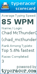 Scorecard for user chad_mcthundercock