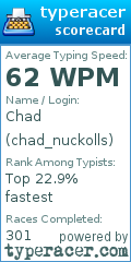 Scorecard for user chad_nuckolls