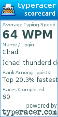 Scorecard for user chad_thunderdick