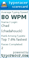 Scorecard for user chadahouck