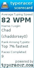 Scorecard for user chaddorsey0