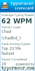 Scorecard for user chadkid_