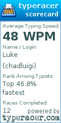 Scorecard for user chadluigi