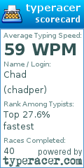 Scorecard for user chadper