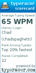 Scorecard for user chadspaghetti