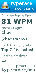 Scorecard for user chadsrad69