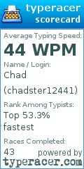 Scorecard for user chadster12441