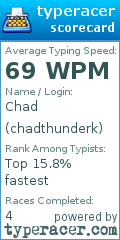 Scorecard for user chadthunderk