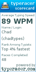 Scorecard for user chadtypes