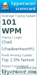 Scorecard for user chadwentworth