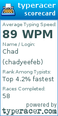 Scorecard for user chadyeefeb